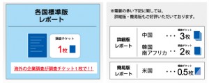 調査料金