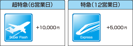 速度追加料金