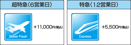 速度追加料金